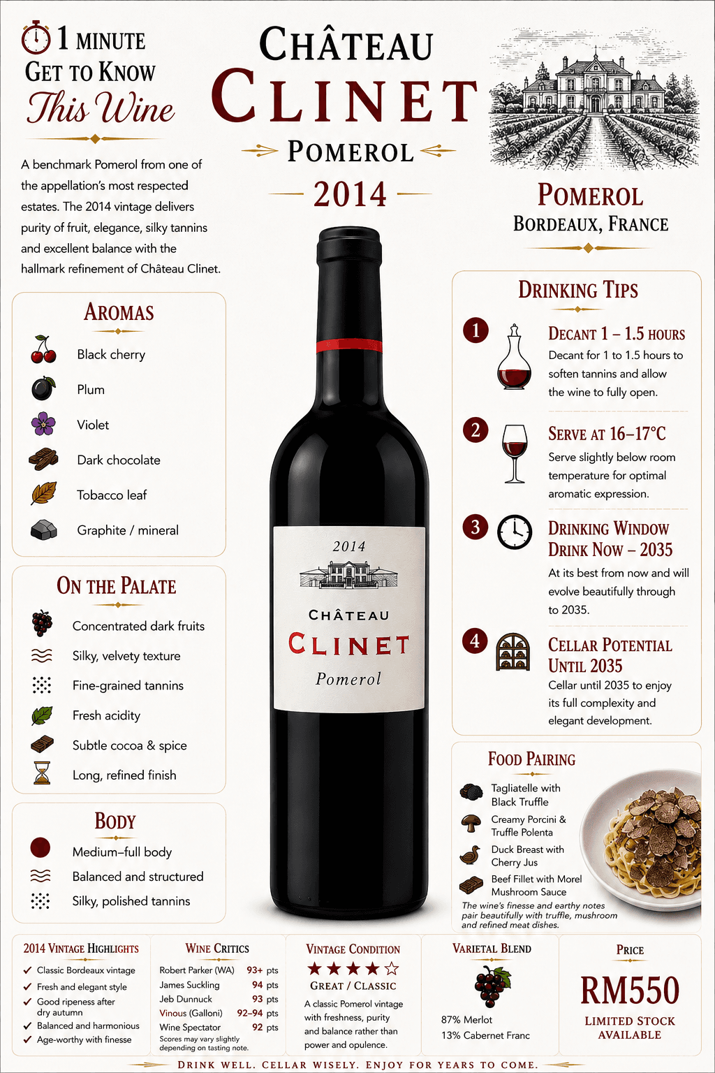 Château Clinet