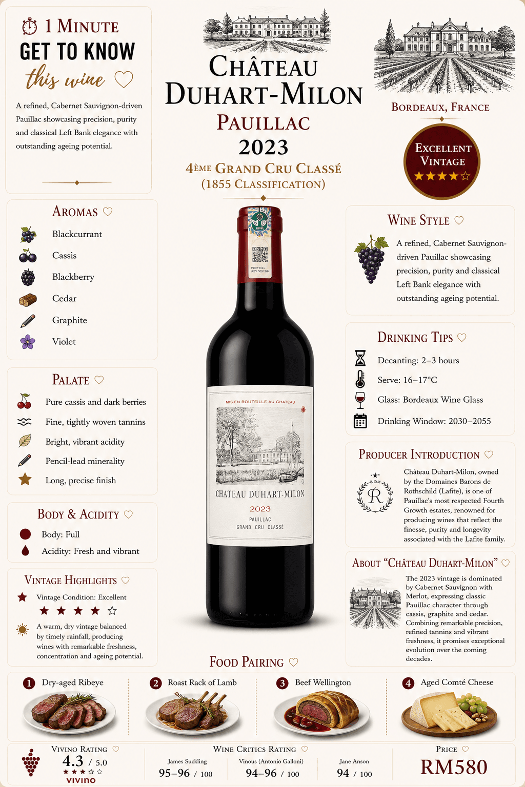Château Duhart-Milon