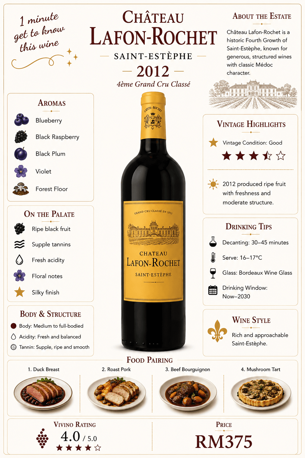 Château Lafon-Rochet