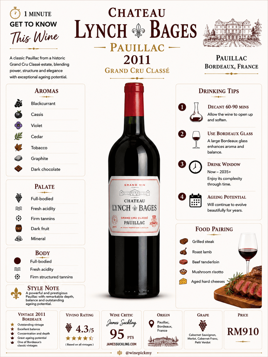 Château Lynch Bages