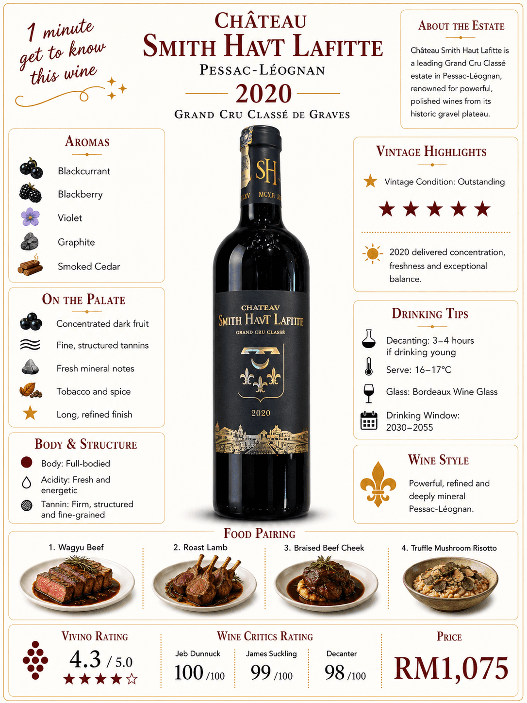 Château Smith Haut Lafitte