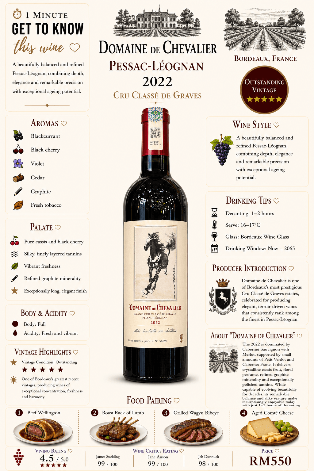 Domaine de Chevalier
