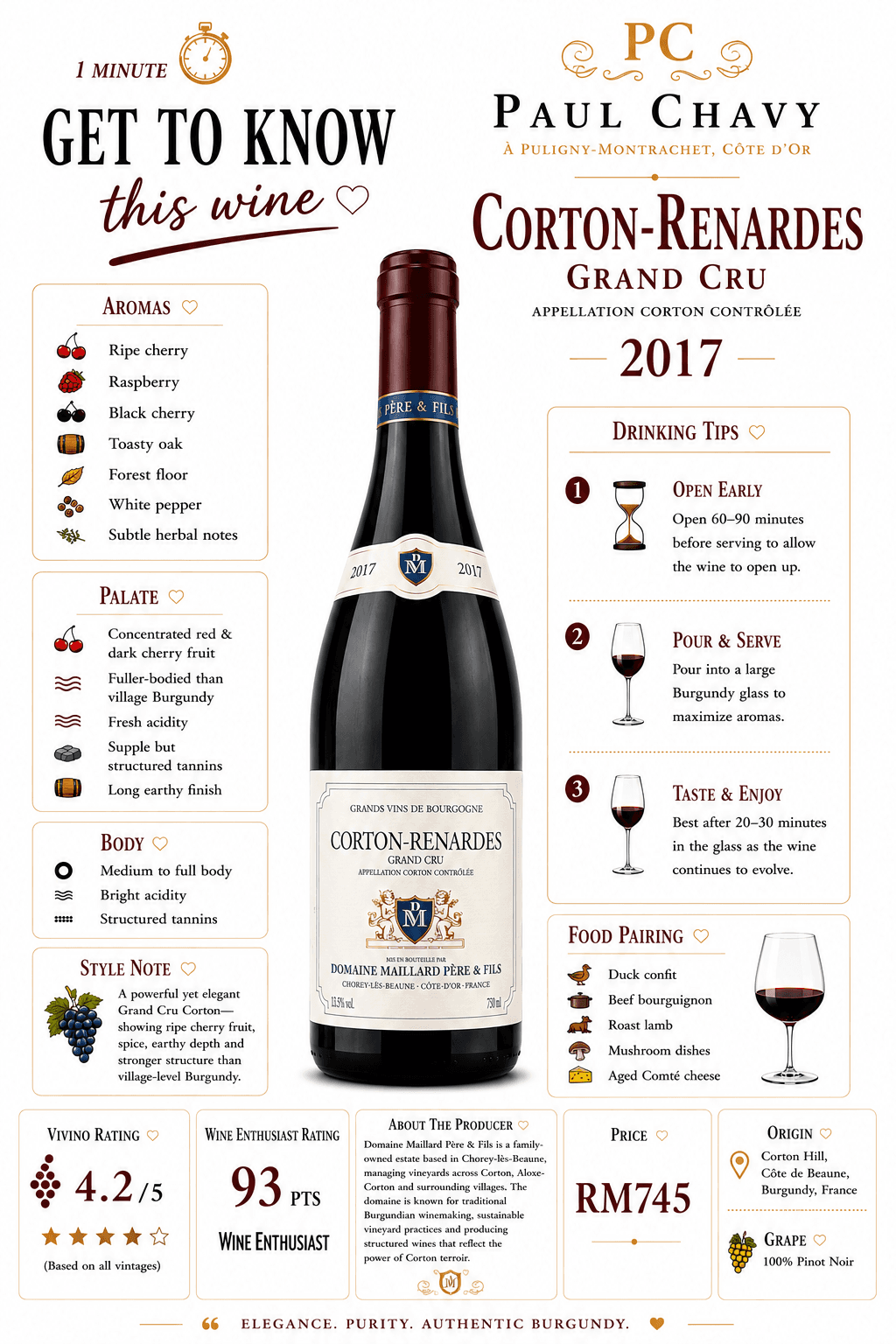 Domaine Maillard Corton-Renardes Grand Cru