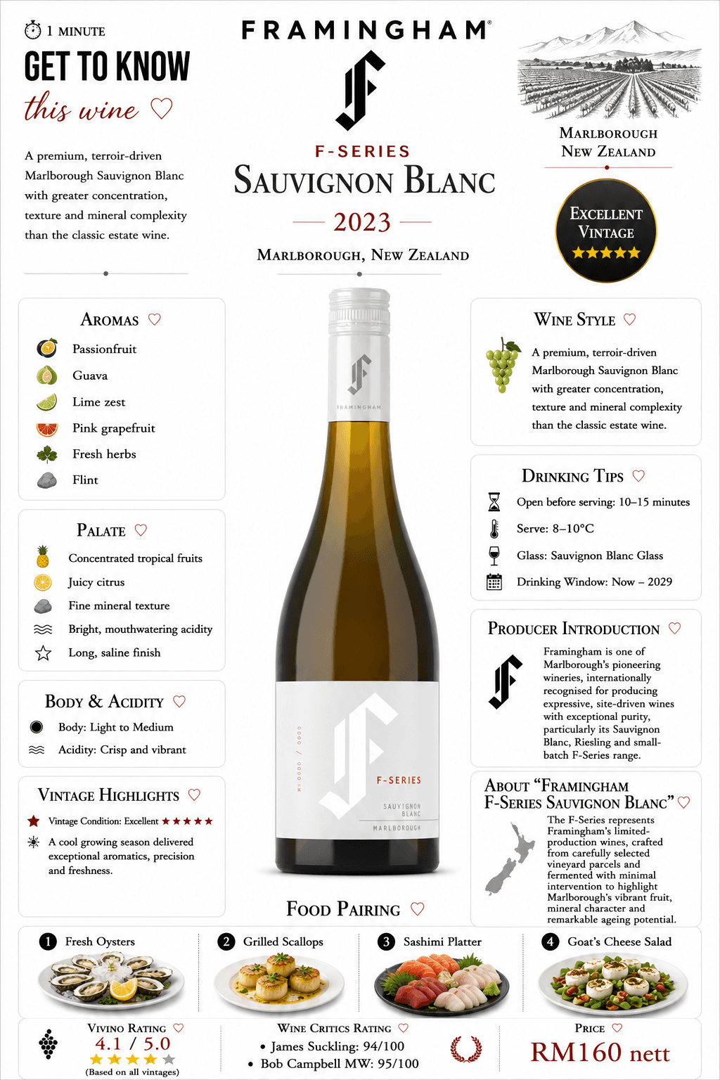 Framingham F-Series Sauvignon Blanc