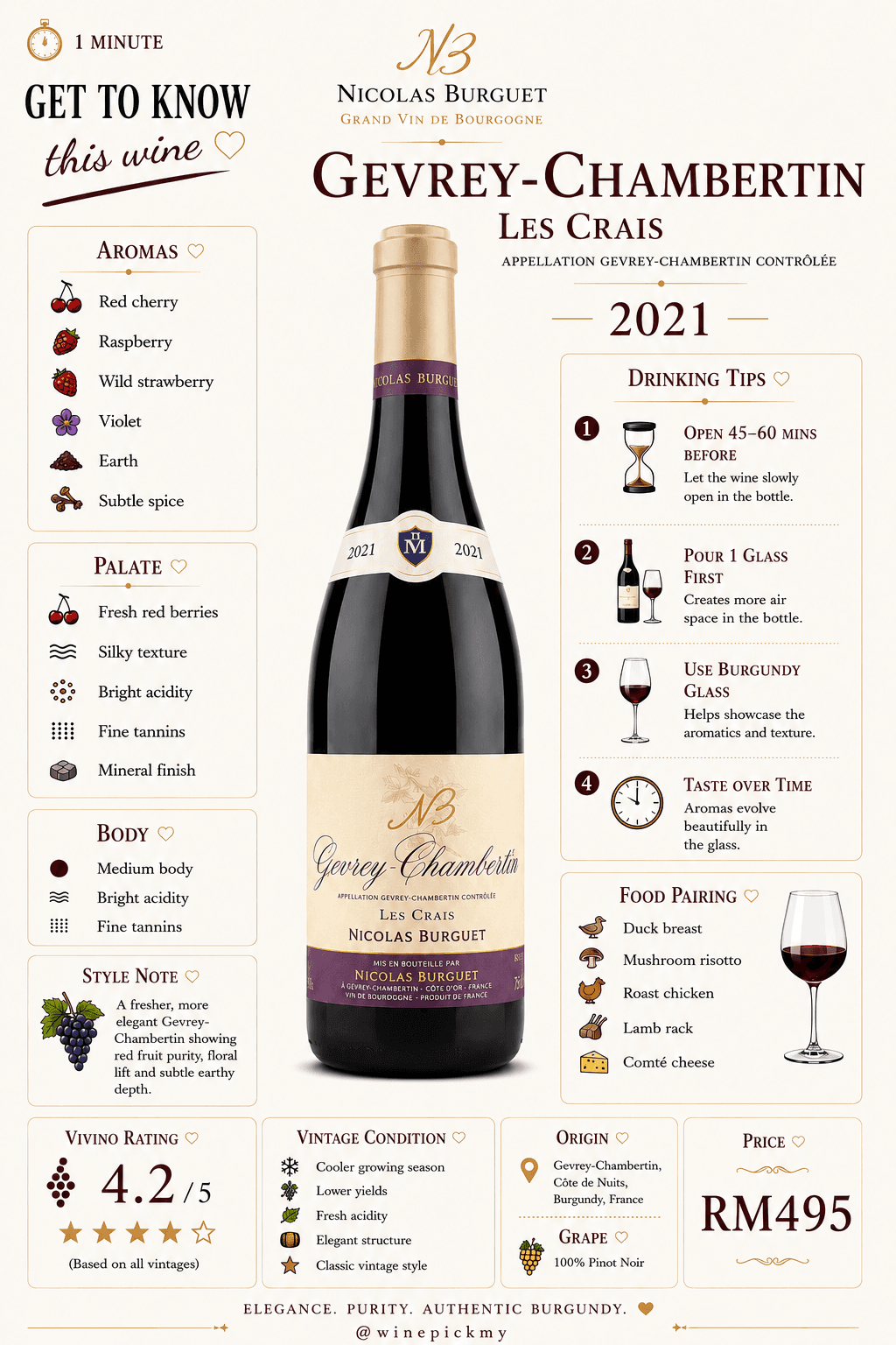 Nicolas Burguet Gevrey-Chambertin "Les Crais"