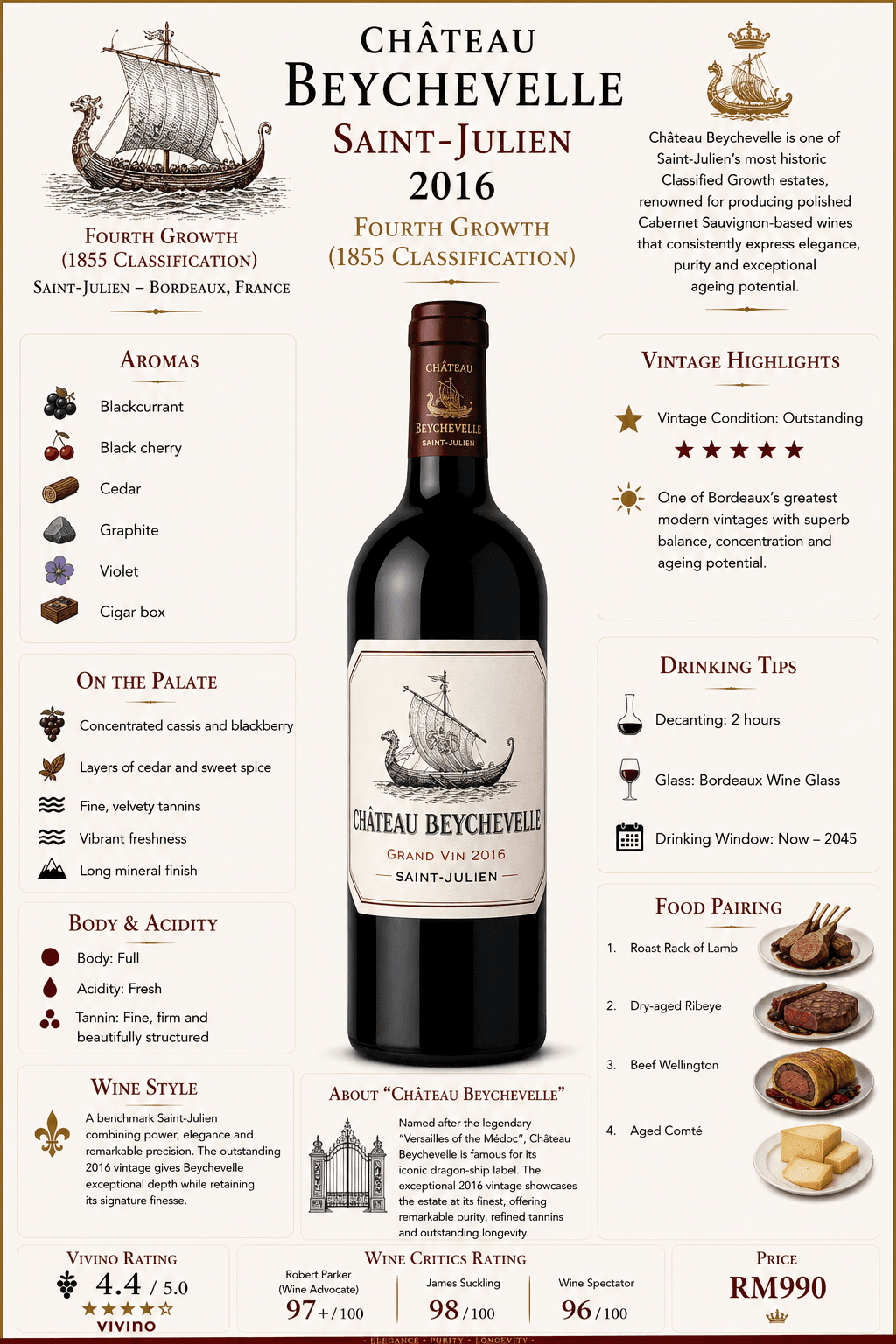 Château Beychevelle