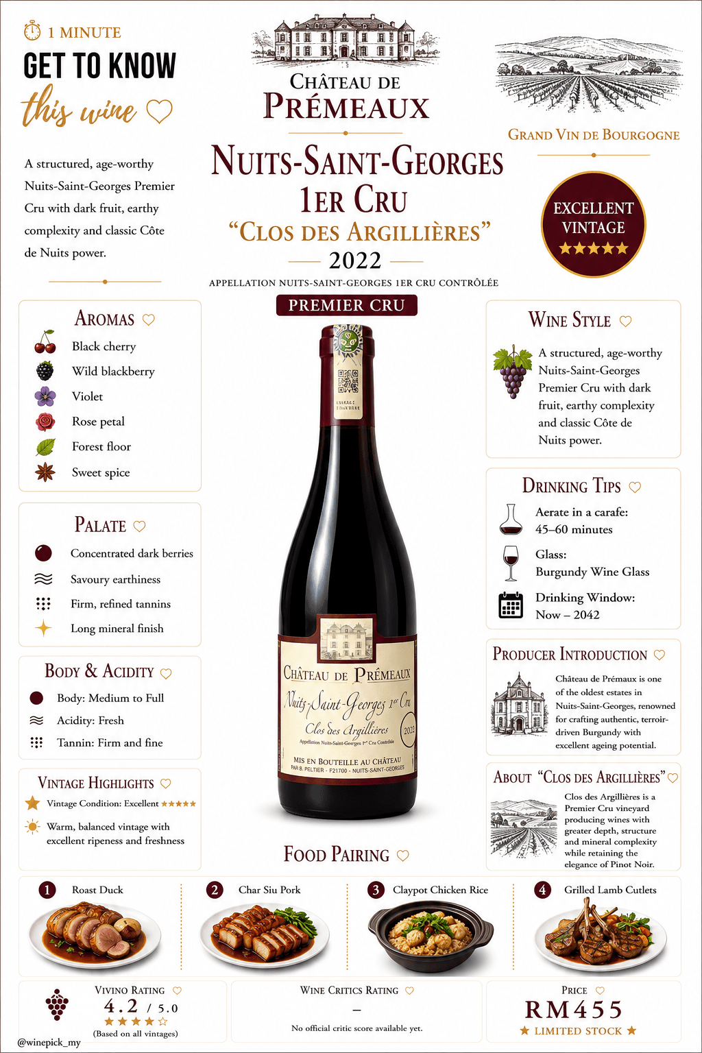 Château de Prémeaux Nuits-Saint-Georges 1er Cru "Clos des Argillières"