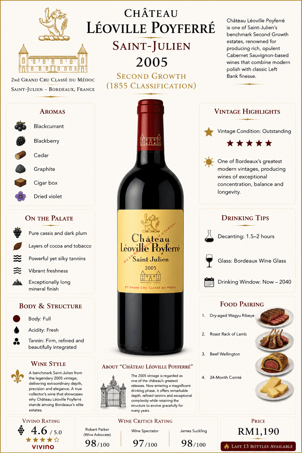 Château Léoville Poyferré