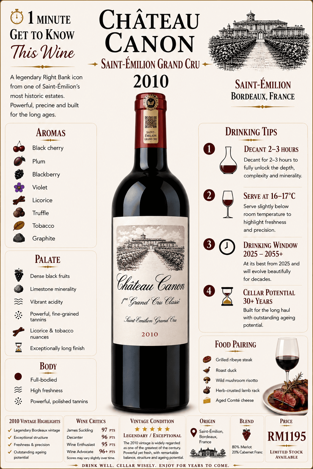 Chateau Canon