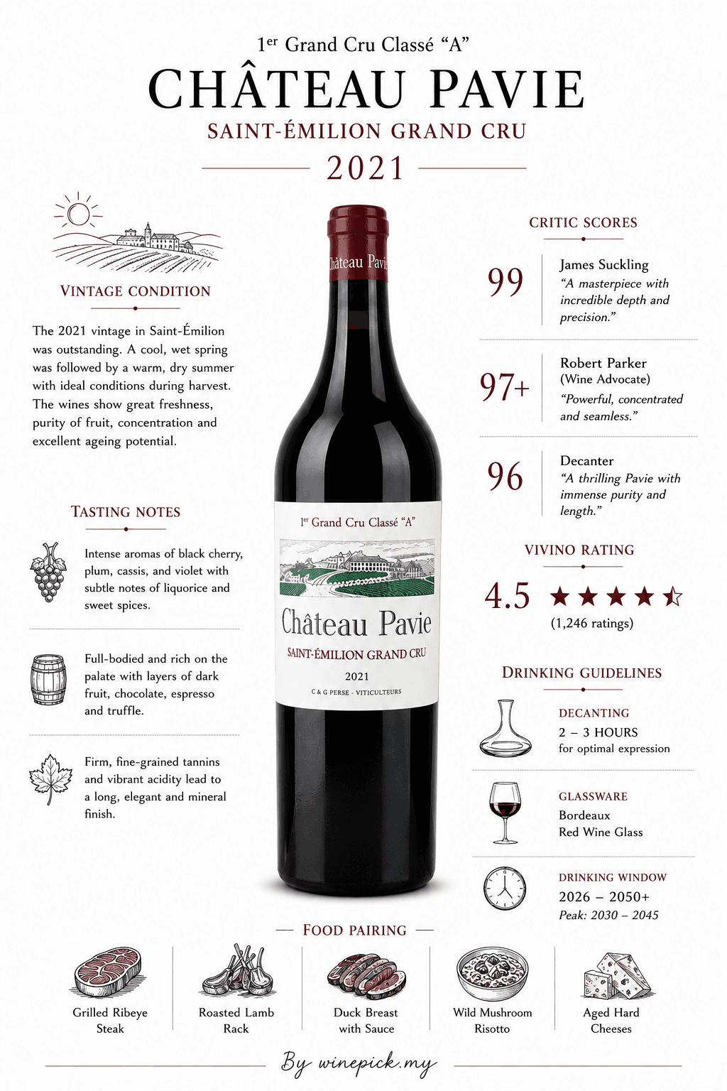Chateau Pavie