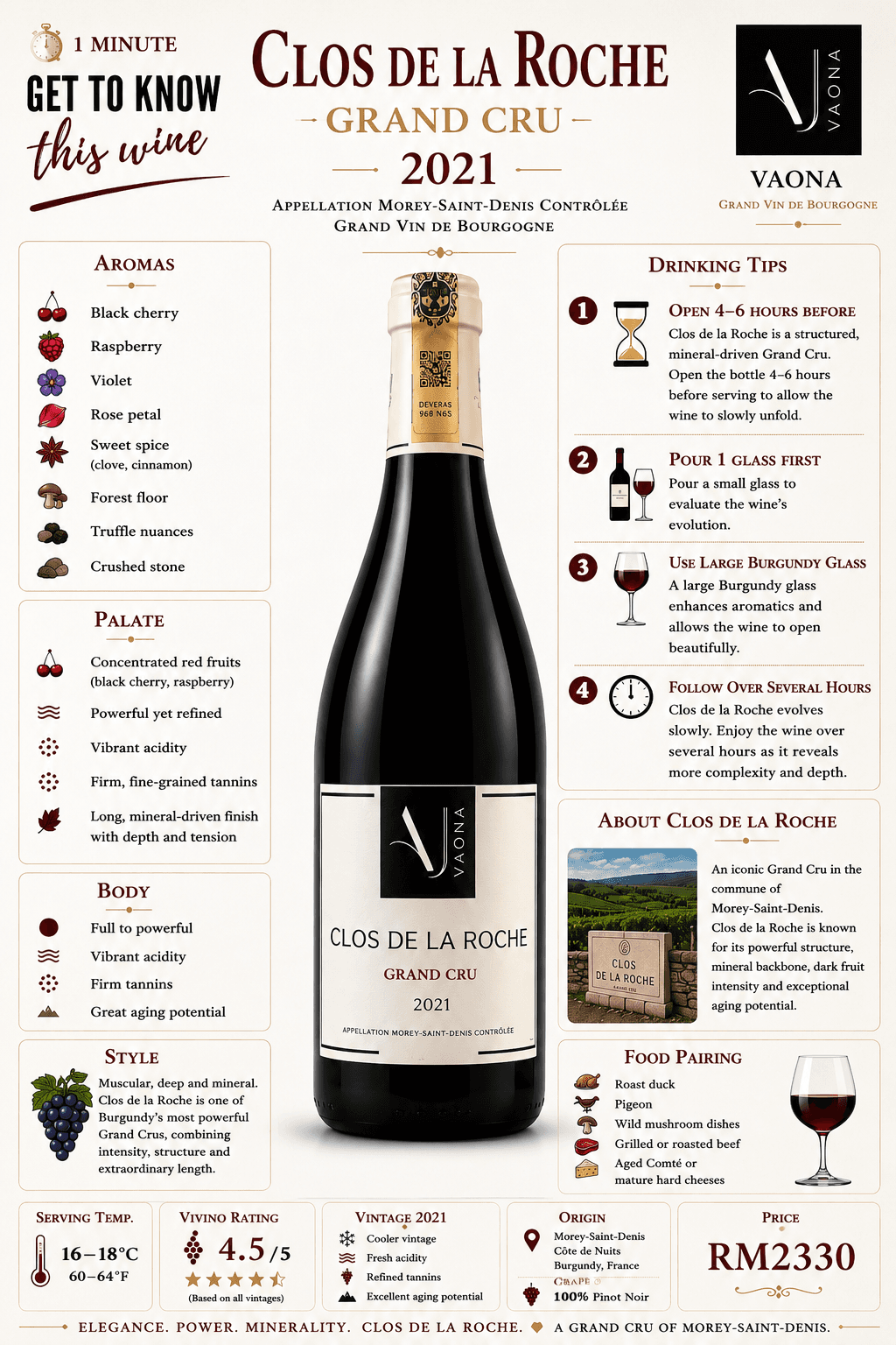 Clos de la Roche Grand Cru