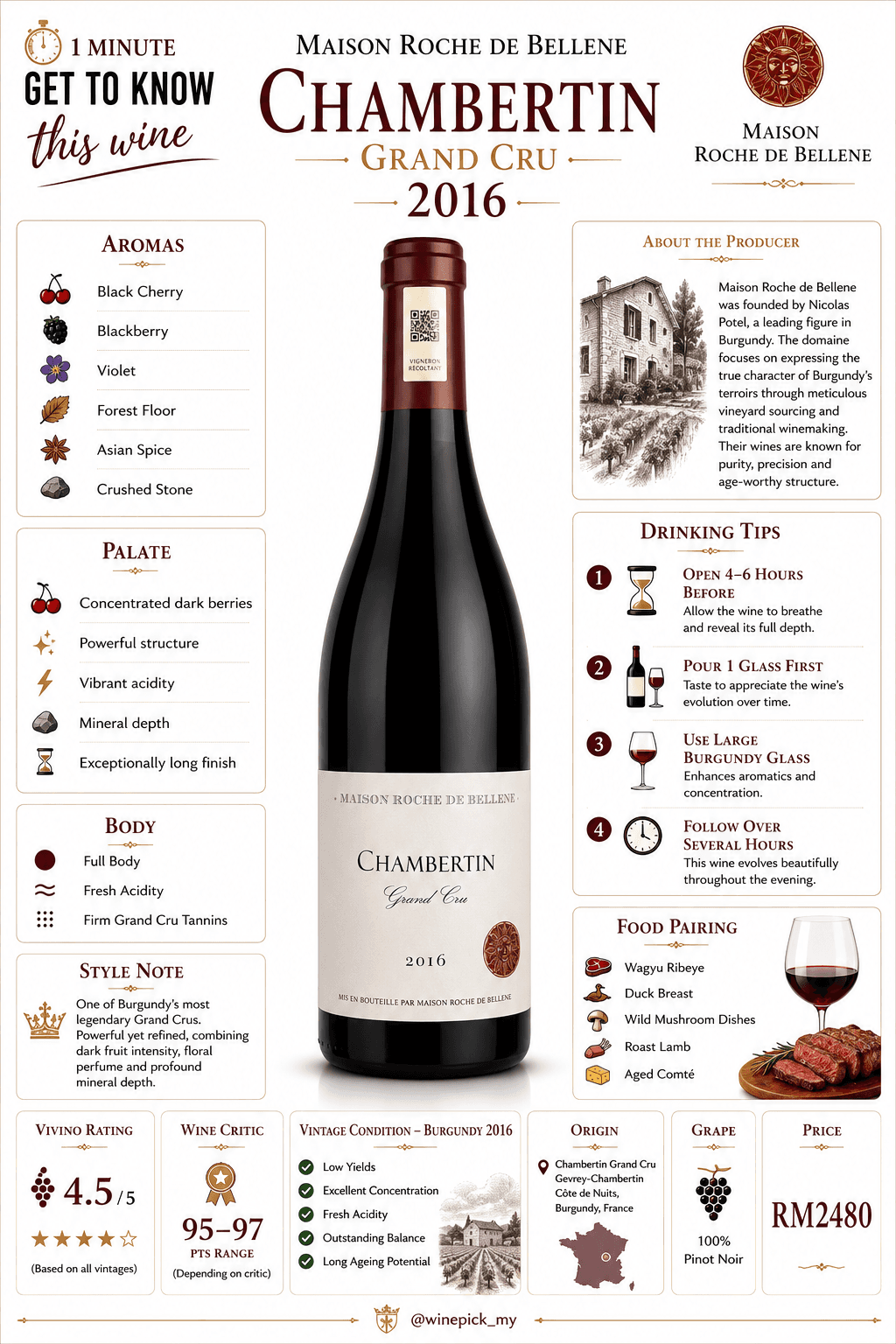 Chambertin Grand Cru