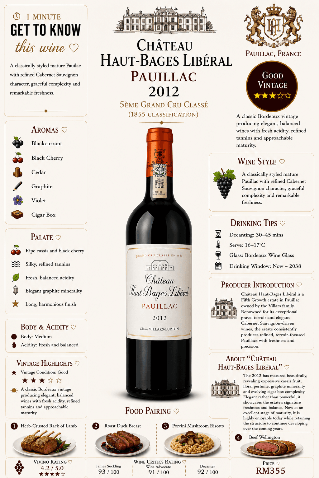 Château Haut-Bages Libéral