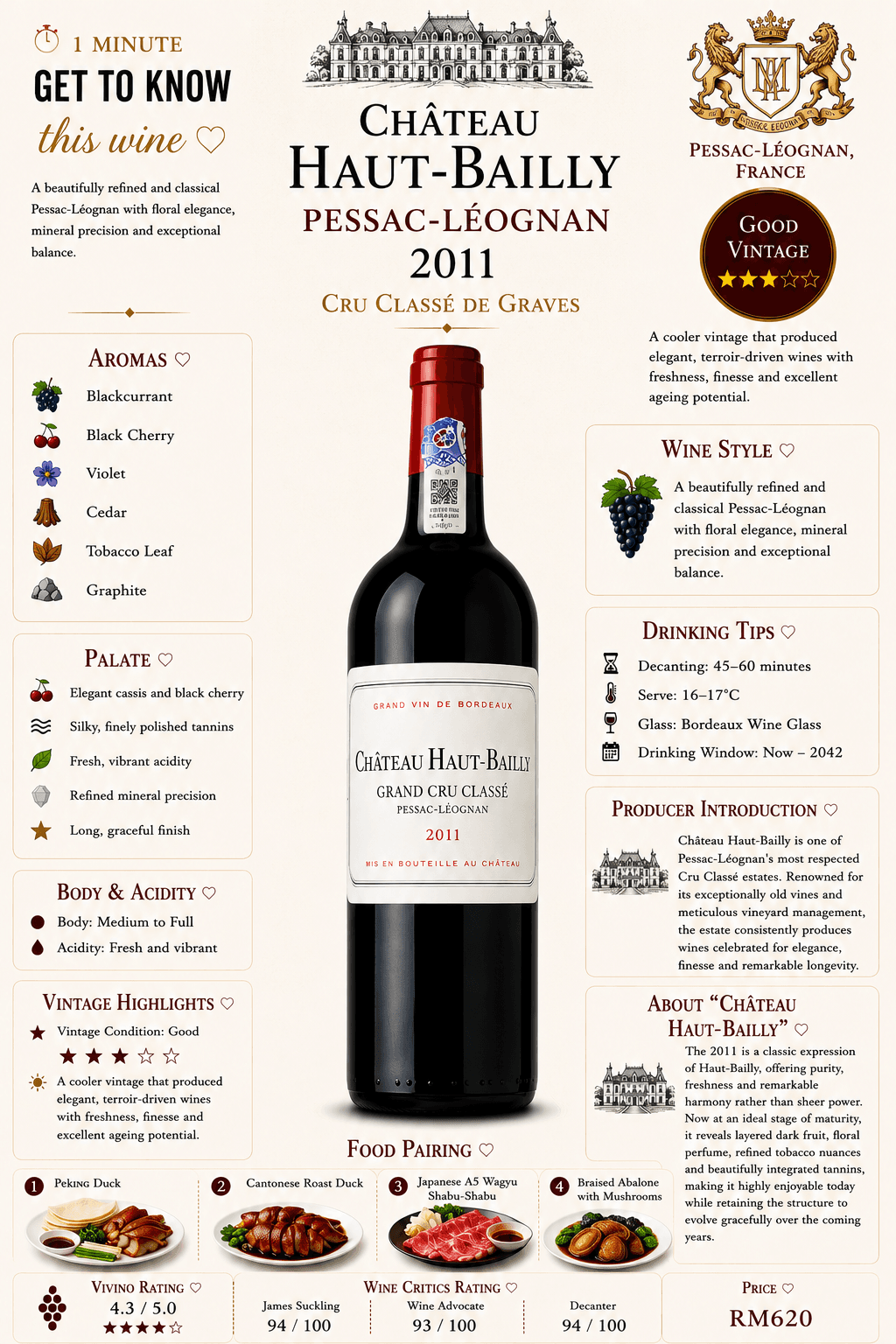 Château Haut-Bailly