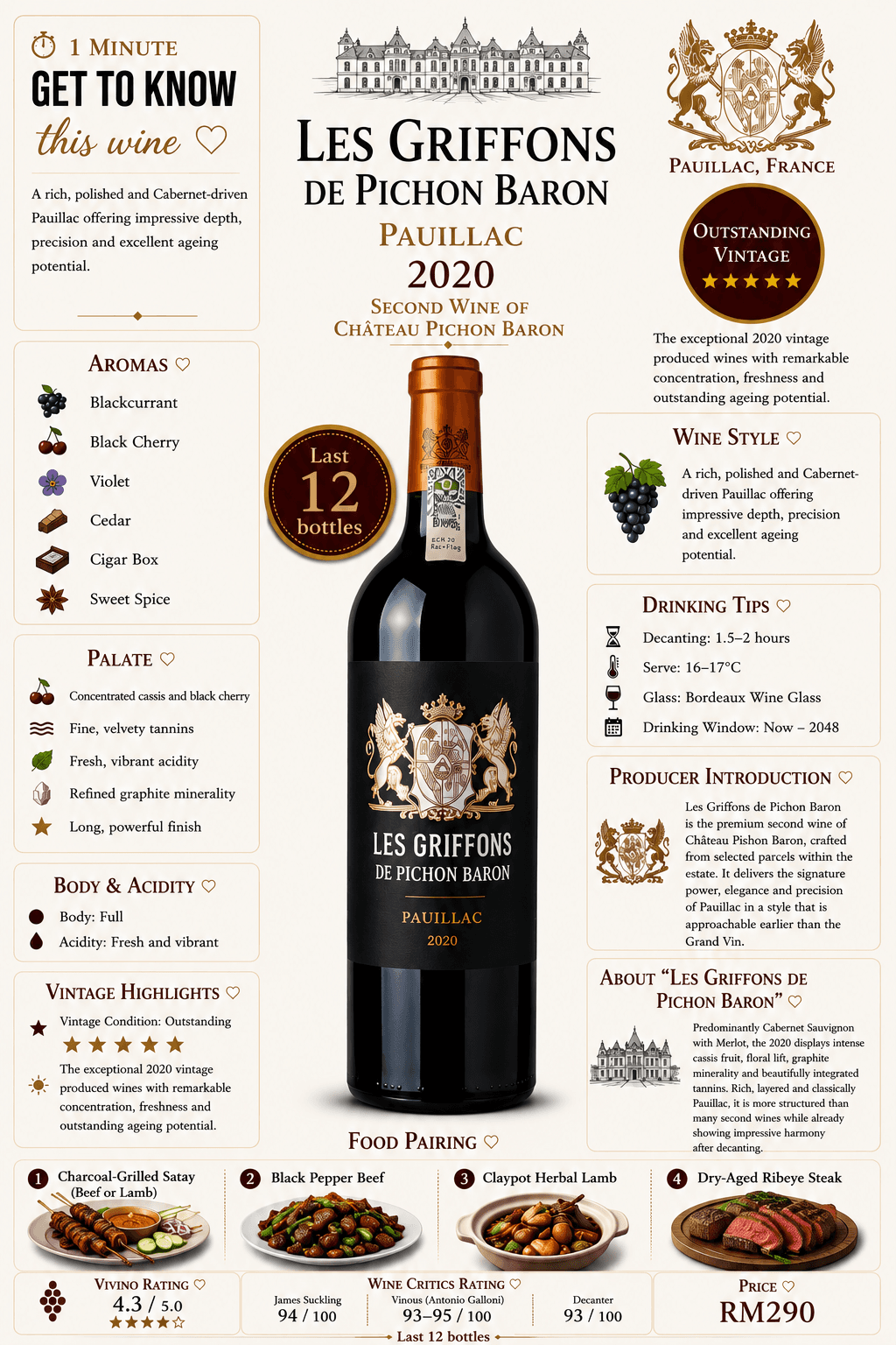 Les Griffons de Pichon Baron