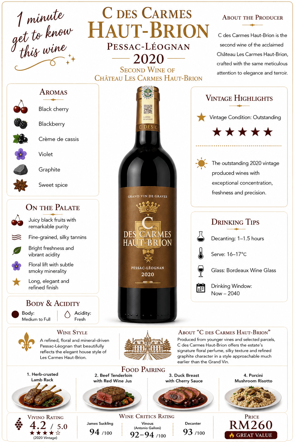 C des Carmes Haut-Brion