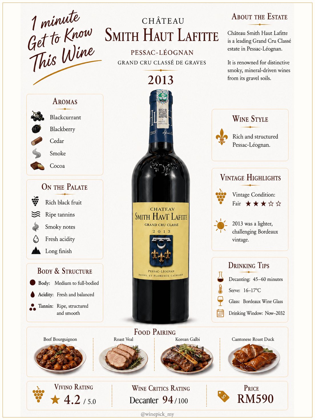 Chateau Smith Haut Lafitte
